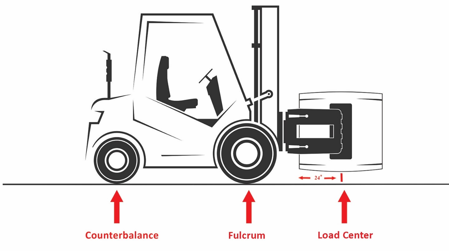 Forklift Attachments Selecting the Right Attachment for the Job