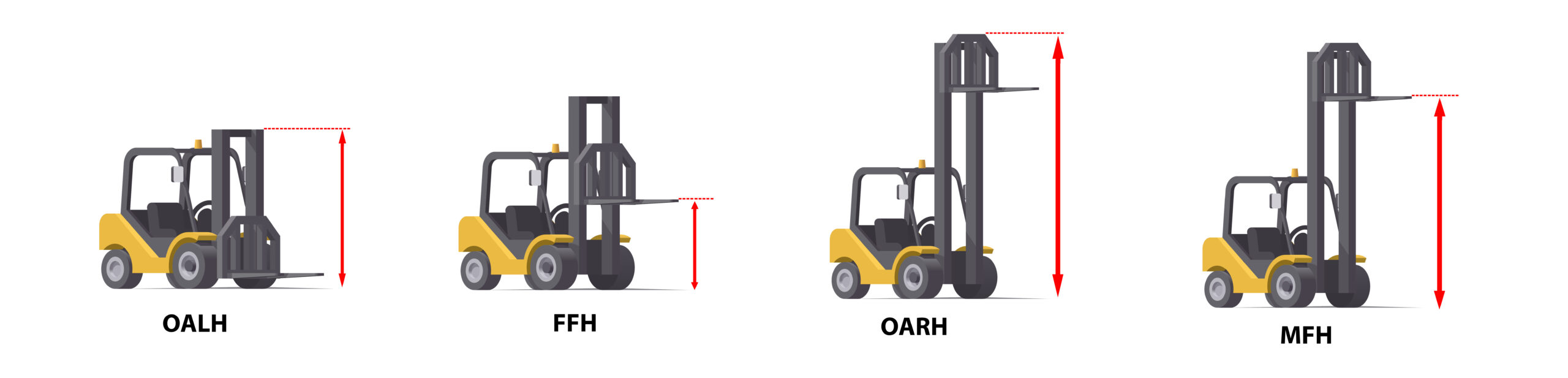 Forklift - Apex Companies