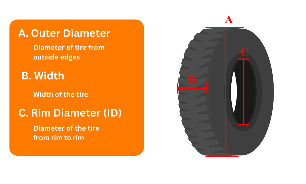 Forklift tires measuring guide - Apex companies