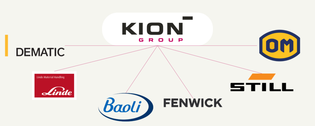 Kion Brands | Apex Companies