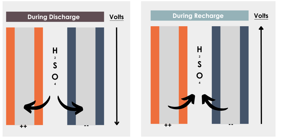 Lead-acid electric forklift batteries | Apex Companies