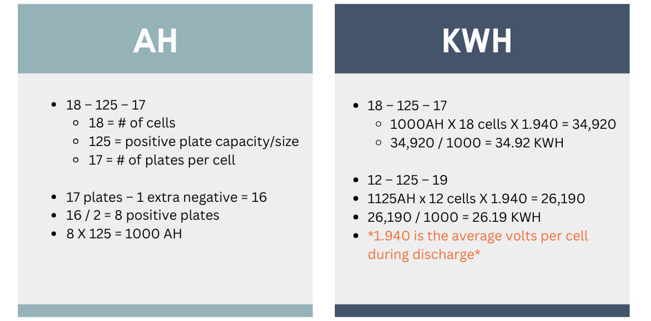 Electric Forklift Battery Specifications | Apex Companies