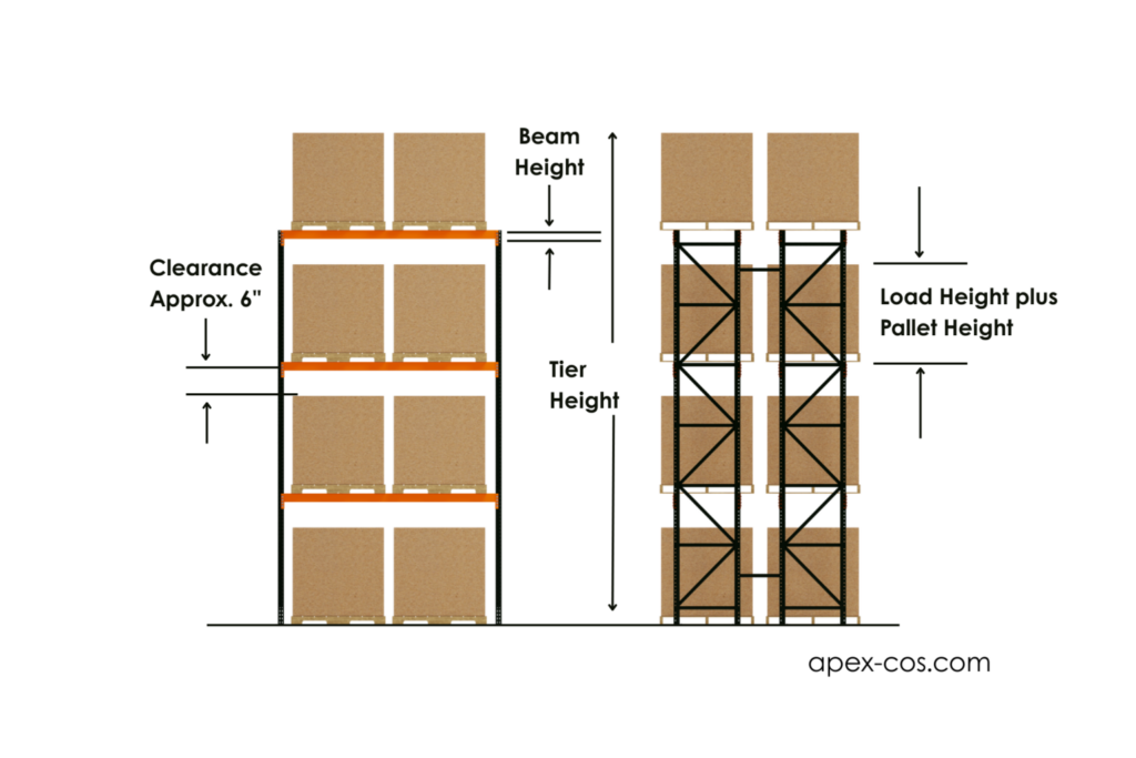 Forklift operator tips for tall racking | Apex Companies