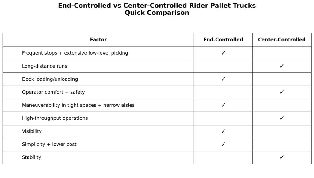 Rider Pallet Trucks - Apex Companies